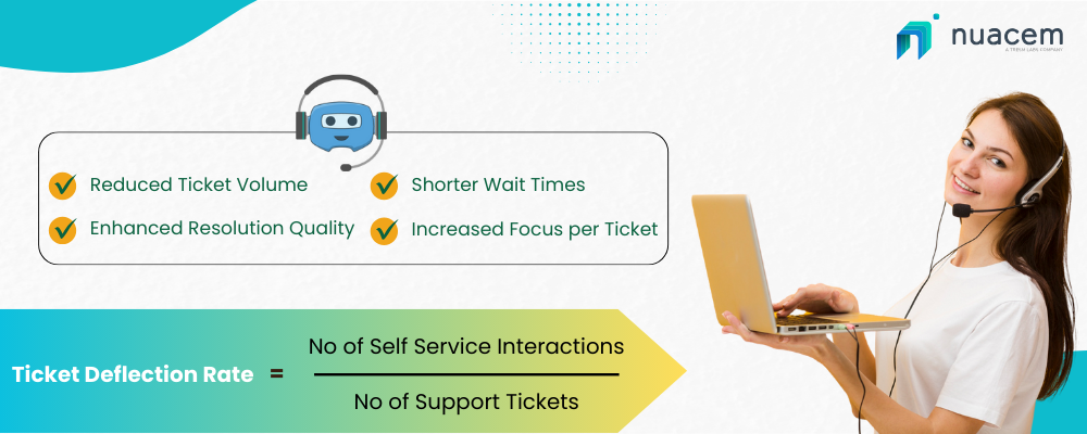 Revolutionize Ticket Deflection – Customer Support with Advanced AI Solutions