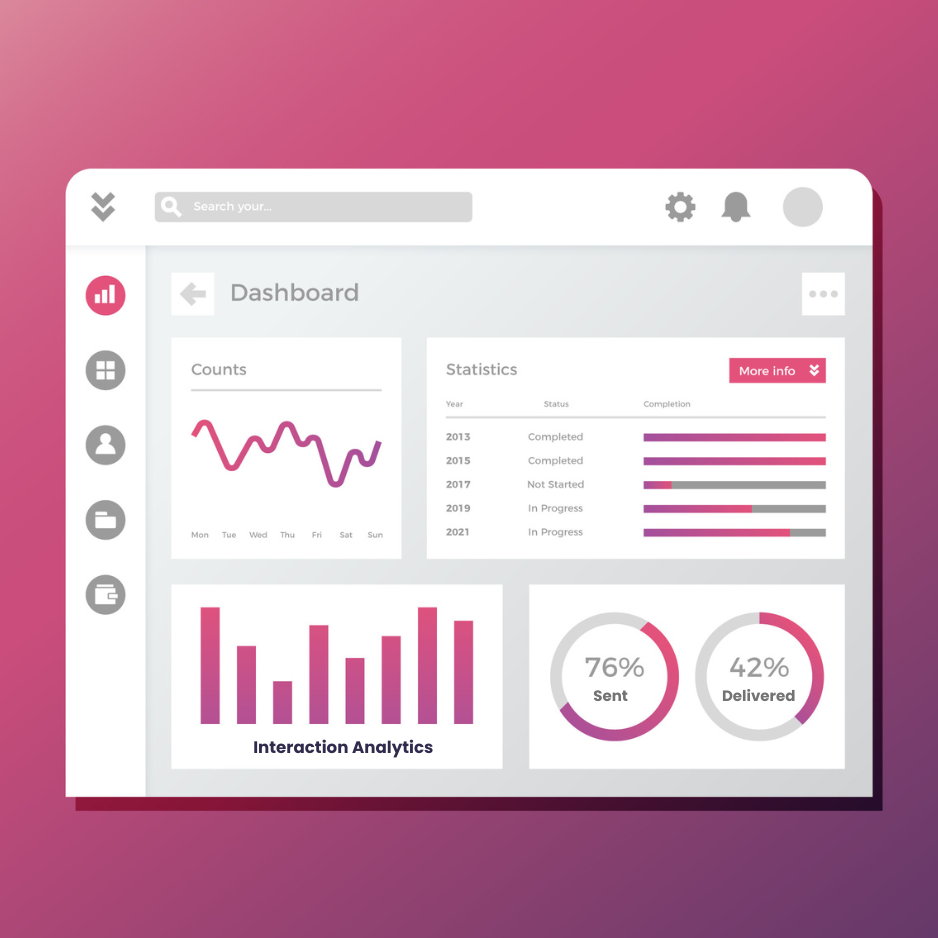 Instagram conversation intelligence analytics dashboard